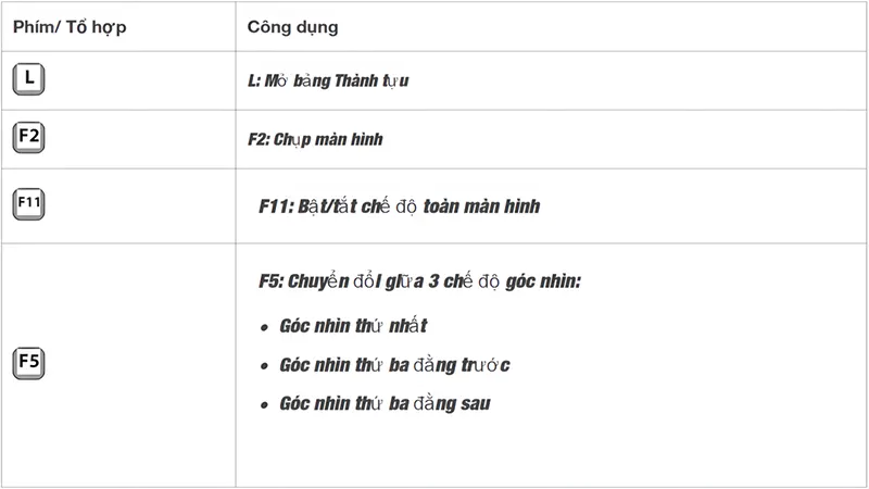 Các phím tắt hữu ích khác