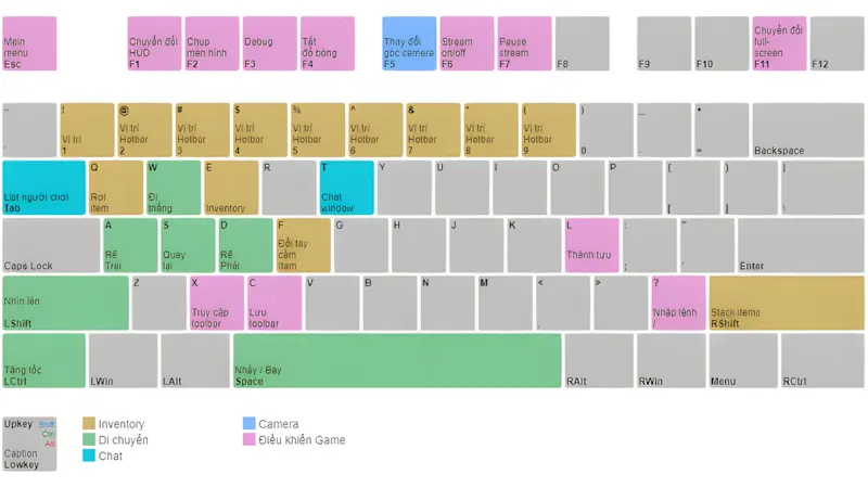 Phím tắt ẩn trong Minecraft