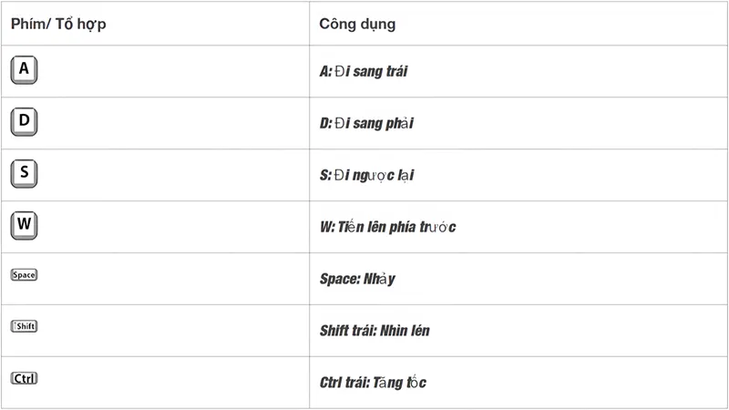 Các Phím Tắt Trong Minecraft PC