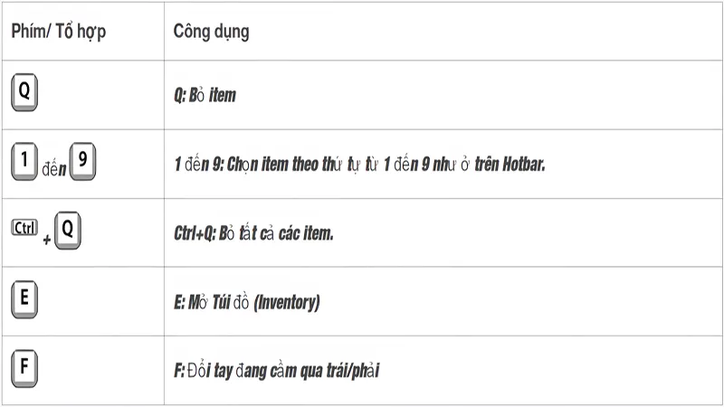 Phím tắt gameplay và quản lí kho đồ
