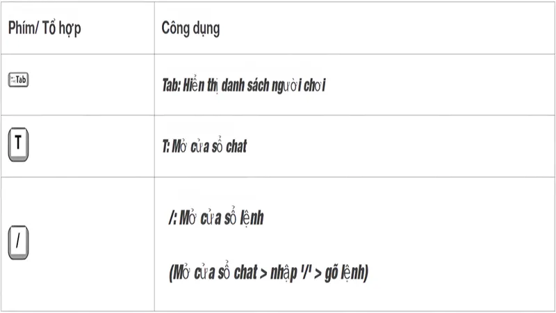 Phím tắt trong chế độ Sáng tạo và Multiplayer